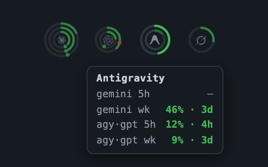 Usage at a glance